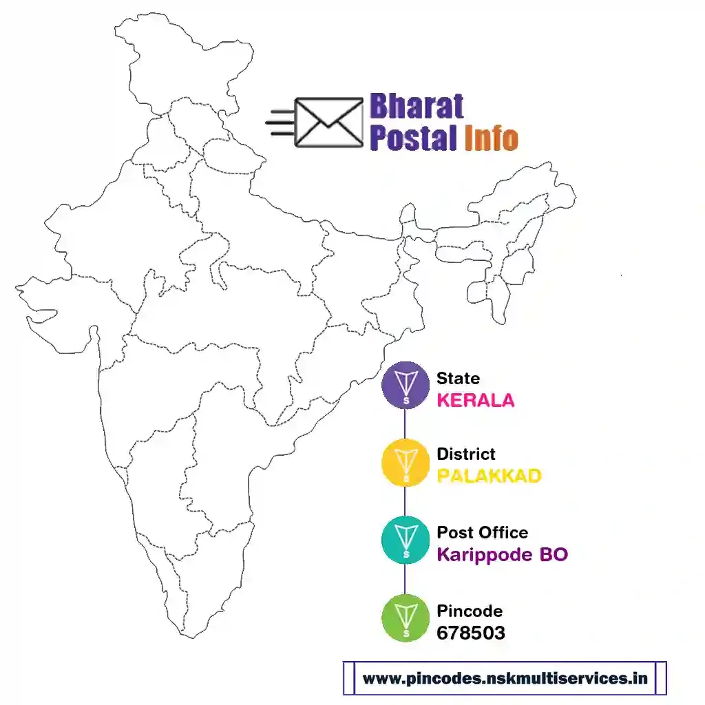 kerala-palakkad-karippode bo-678503